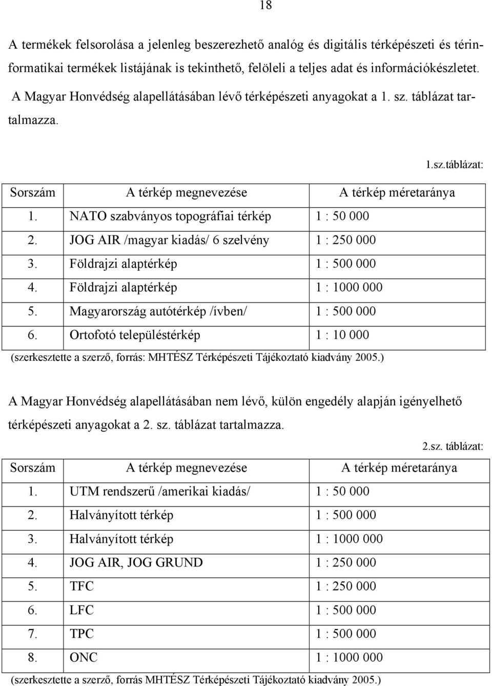 NATO szabványos topográfiai térkép 1 : 50 000 2. JOG AIR /magyar kiadás/ 6 szelvény 1 : 250 000 3. Földrajzi alaptérkép 1 : 500 000 4. Földrajzi alaptérkép 1 : 1000 000 5.