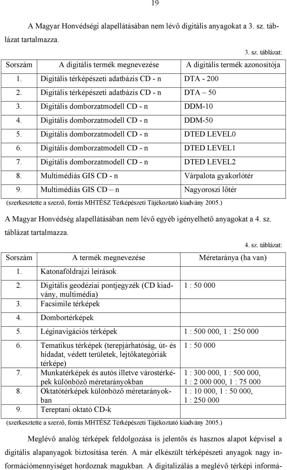 Digitális domborzatmodell CD - n DTED LEVEL0 6. Digitális domborzatmodell CD - n DTED LEVEL1 7. Digitális domborzatmodell CD - n DTED LEVEL2 8. Multimédiás GIS CD - n Várpalota gyakorlótér 9.