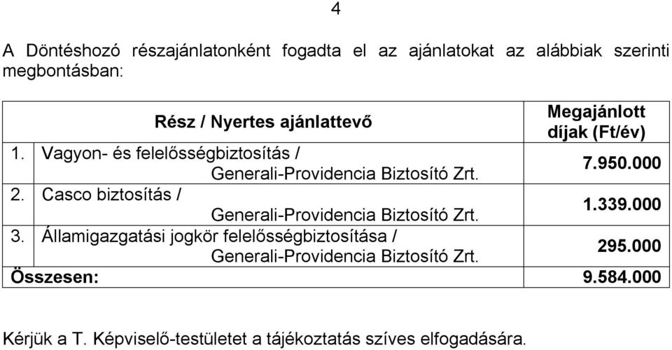 000 2. Casco biztosítás / Generali-Providencia Biztosító Zrt. 1.339.000 3.