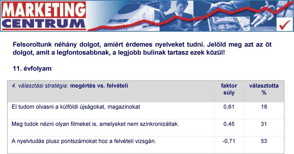 választási stratégia: megértés vs.