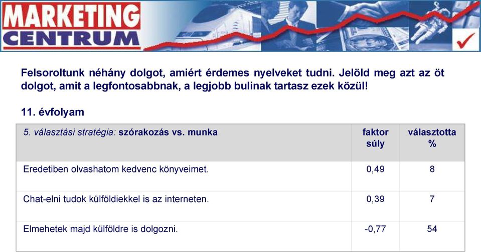 évfolyam 5. választási stratégia: szórakozás vs.