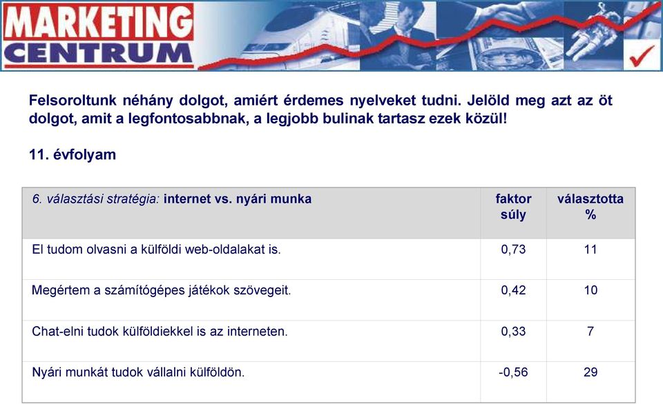 választási stratégia: internet vs.