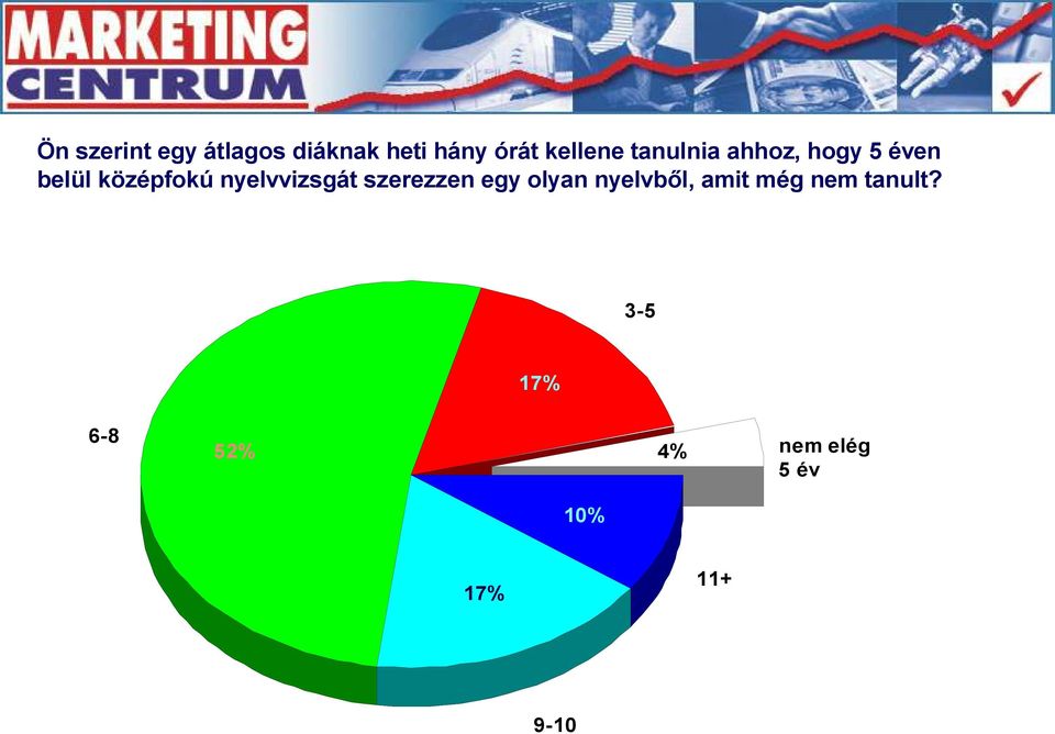 nyelvvizsgát szerezzen egy olyan nyelvből, amit még