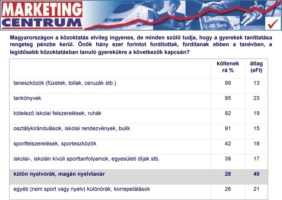 költenek rá % átlag (eft) taneszközök (füzetek, tollak, ceruzák stb.