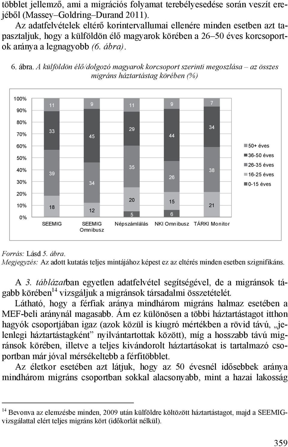 . 6. ábra.