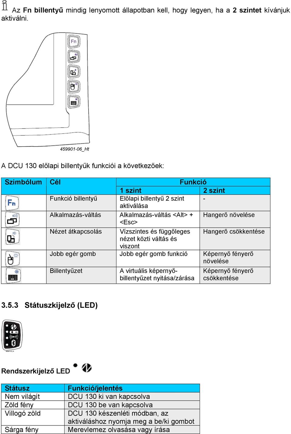 növelése <Esc> Nézet átkapcsolás Vízszintes és függőleges Hangerő csökkentése nézet közti váltás és viszont Jobb egér gomb Jobb egér gomb funkció Képernyő fényerő növelése Billentyűzet A virtuális