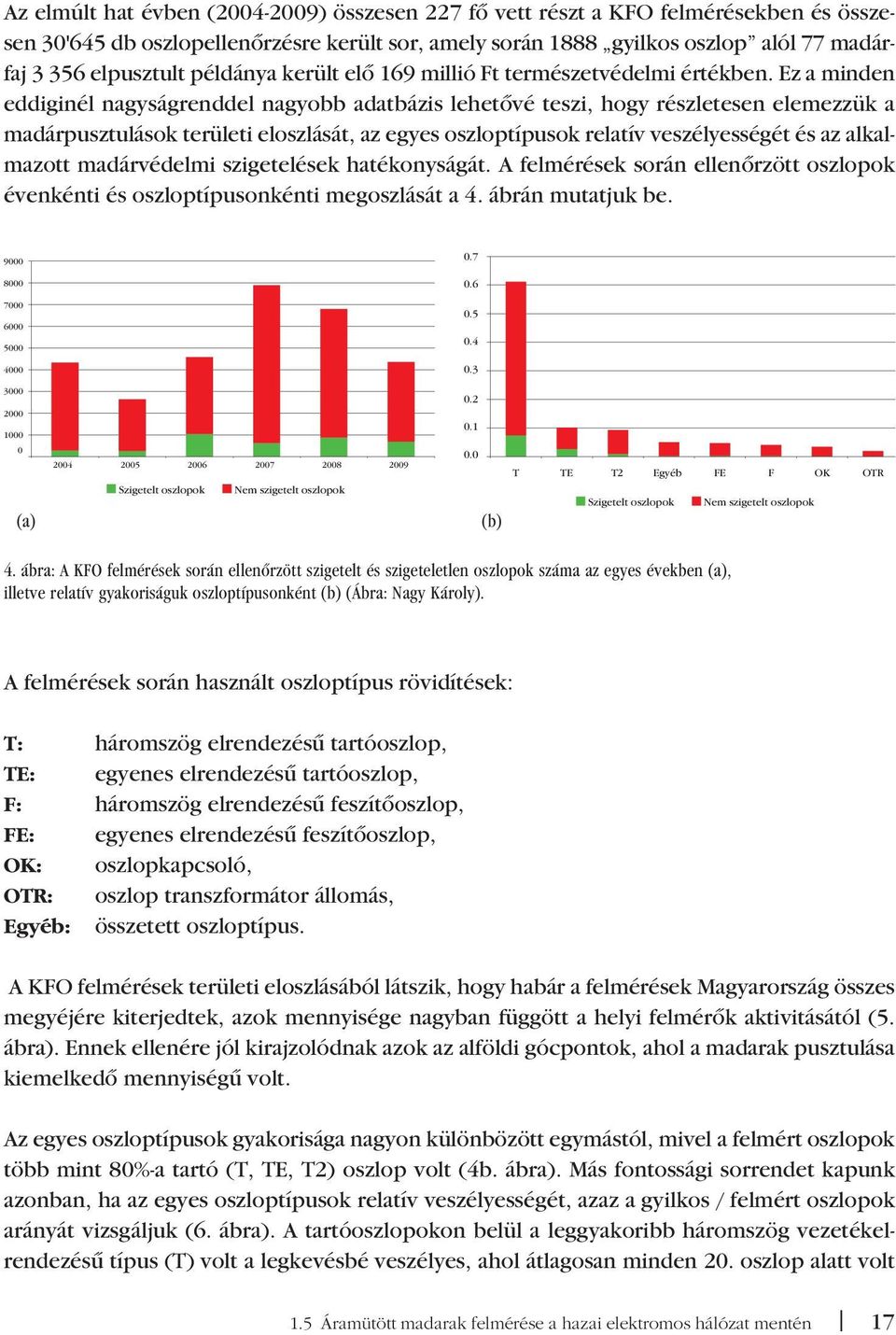 Ez a minden eddiginél nagyságrenddel nagyobb adatbázis lehetôvé teszi, hogy részletesen elemezzük a madárpusztulások területi eloszlását, az egyes oszloptípusok relatív veszélyességét és az alkal -