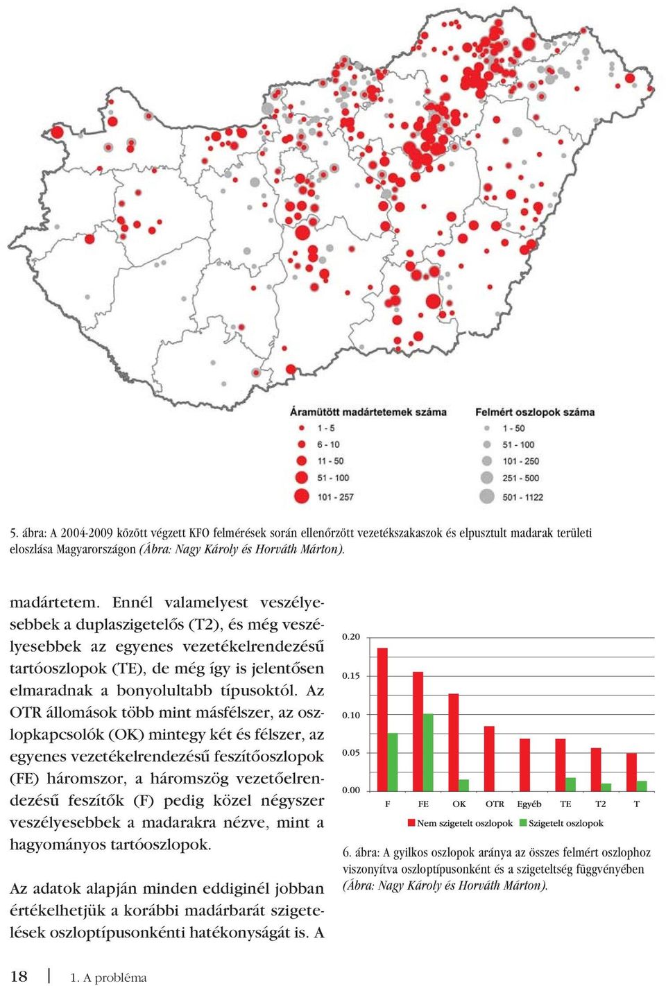 Az OTR állomások több mint másfélszer, az osz - lopkapcsolók (OK) mintegy két és félszer, az egyenes vezetékelrendezésû feszítôoszlopok (FE) háromszor, a háromszög vezetô el ren - dezésû feszítôk (F)