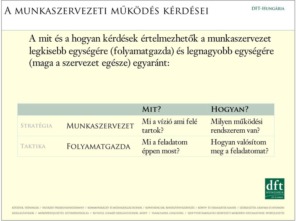 egyaránt: Stratégia Munkaszervezet Taktika Folyamatgazda Mit? Mi a vízió ami felé tartok?