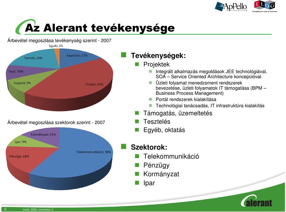 bevezetése, üzleti folyamatok IT támogatása (BPM Business Process Management) Portál rendszerek kialakítása Technológiai tanácsadás, IT