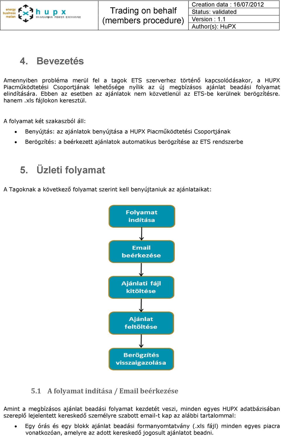 A folyamat két szakaszból áll: Benyújtás: az ajánlatok benyújtása a HUPX Piacműködtetési Csoportjának Berögzítés: a beérkezett ajánlatok automatikus berögzítése az ETS rendszerbe 5.