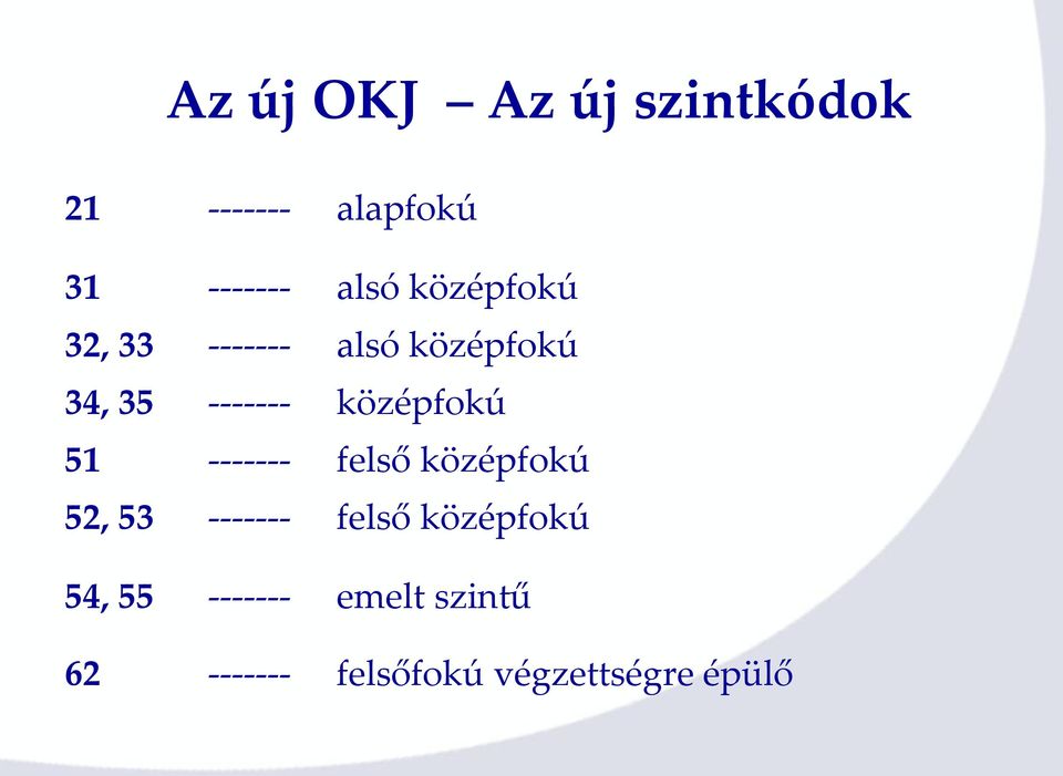 középfokú 51 ------- felső középfokú 52, 53 ------- felső