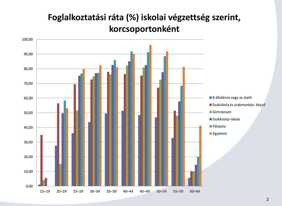 alatti Szakiskola és szakmunkás- képző Gimnázium Szakközép-iskola Főiskola