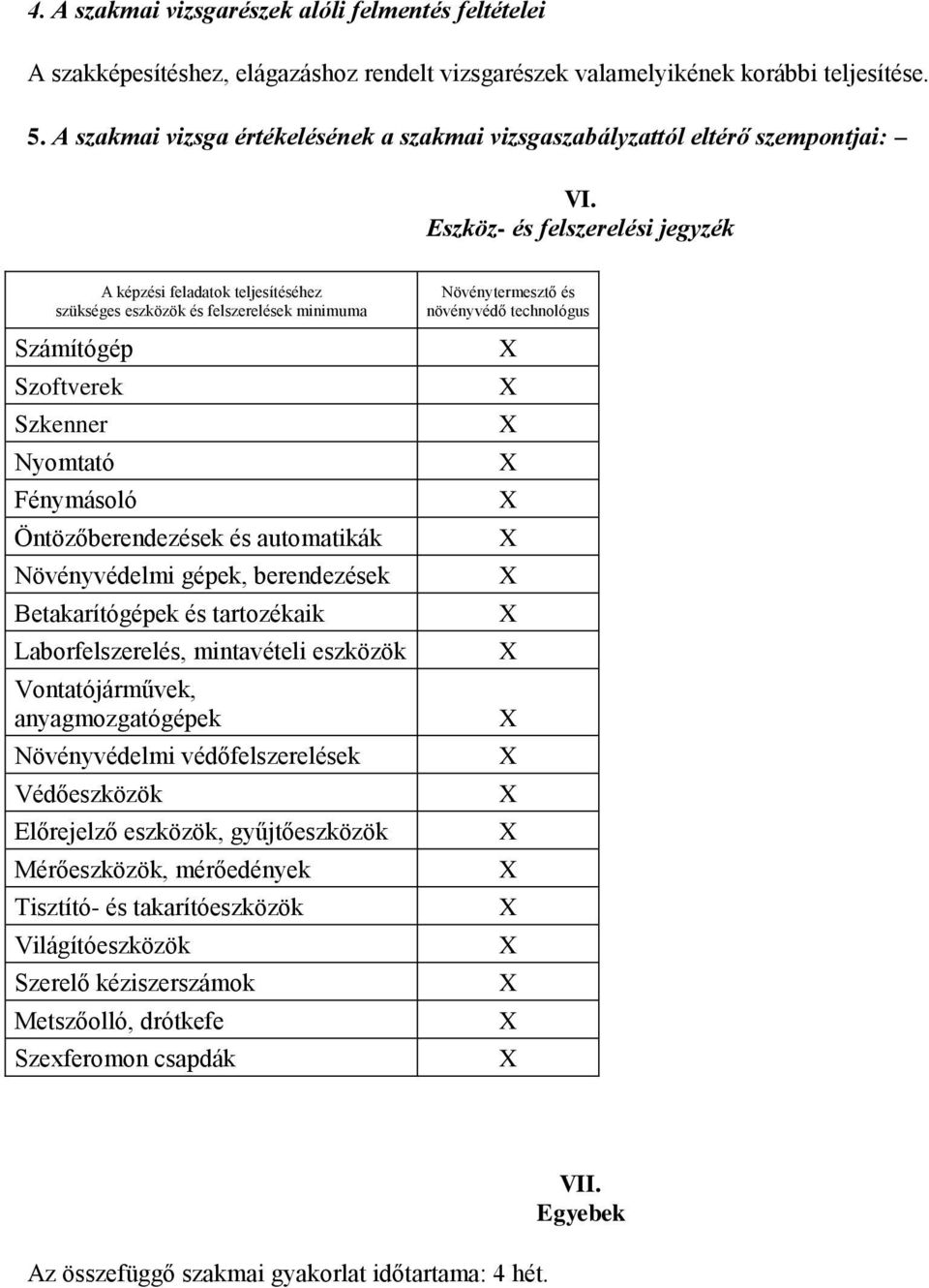 Eszköz- és felszerelési jegyzék A képzési feladatok teljesítéséhez szükséges eszközök és felszerelések minimuma Számítógép Szoftverek Szkenner Nyomtató Fénymásoló Öntözőberendezések és automatikák