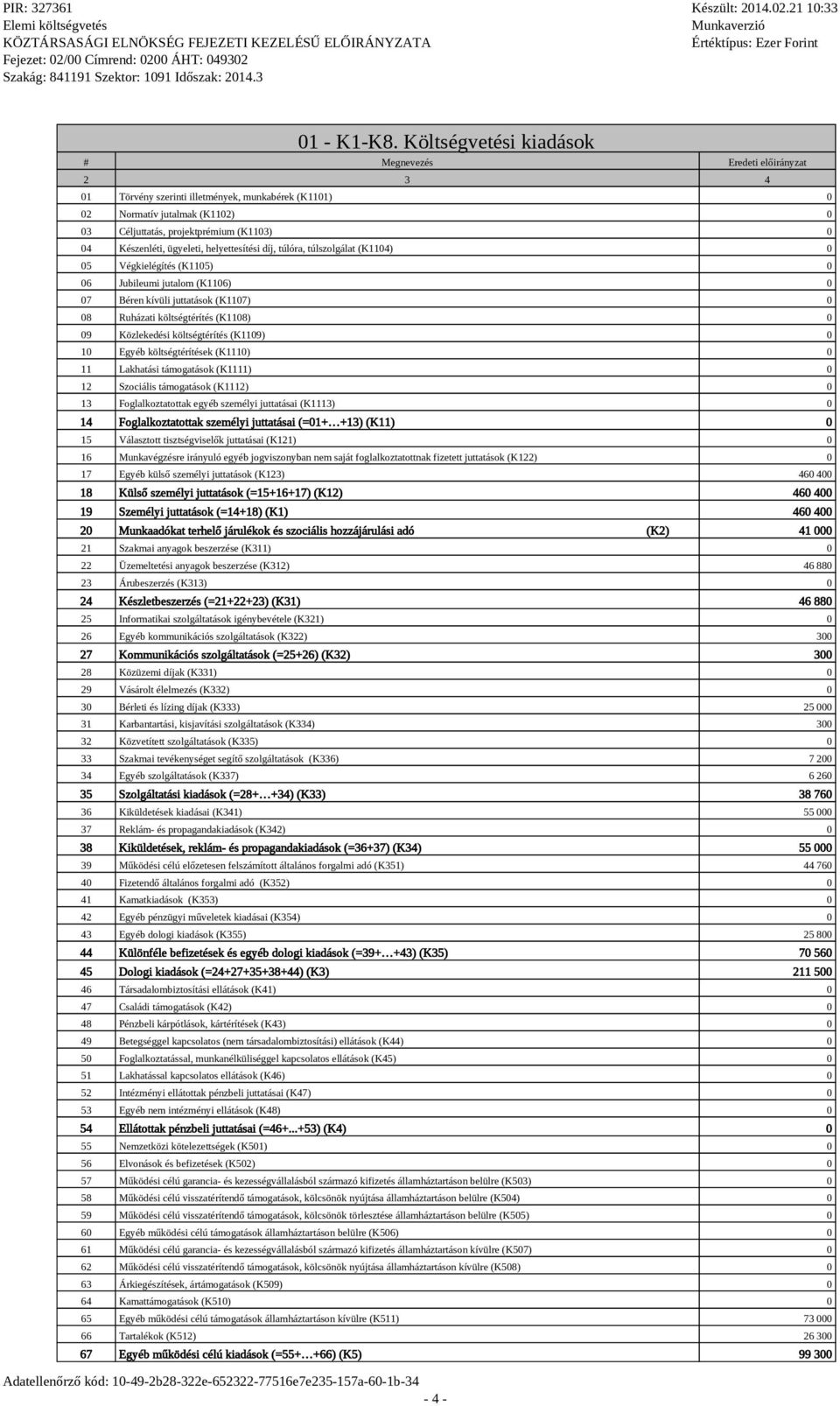 Készenléti, ügyeleti, helyettesítési díj, túlóra, túlszolgálat (K1104) 0 05 Végkielégítés (K1105) 0 06 Jubileumi jutalom (K1106) 0 07 Béren kívüli juttatások (K1107) 0 08 Ruházati költségtérítés