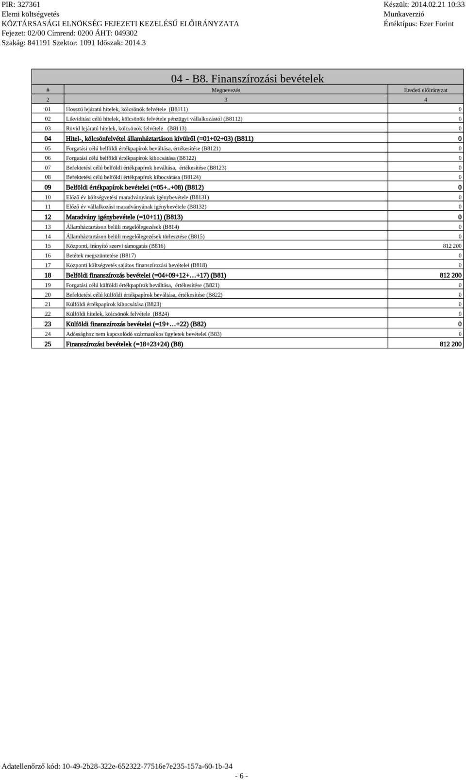 (B8112) 0 03 Rövid lejáratú hitelek, kölcsönök felvétele (B8113) 0 04 Hitel-, kölcsönfelvétel államháztartáson kívülről (=01+02+03) (B811) 0 05 Forgatási célú belföldi értékpapírok beváltása,