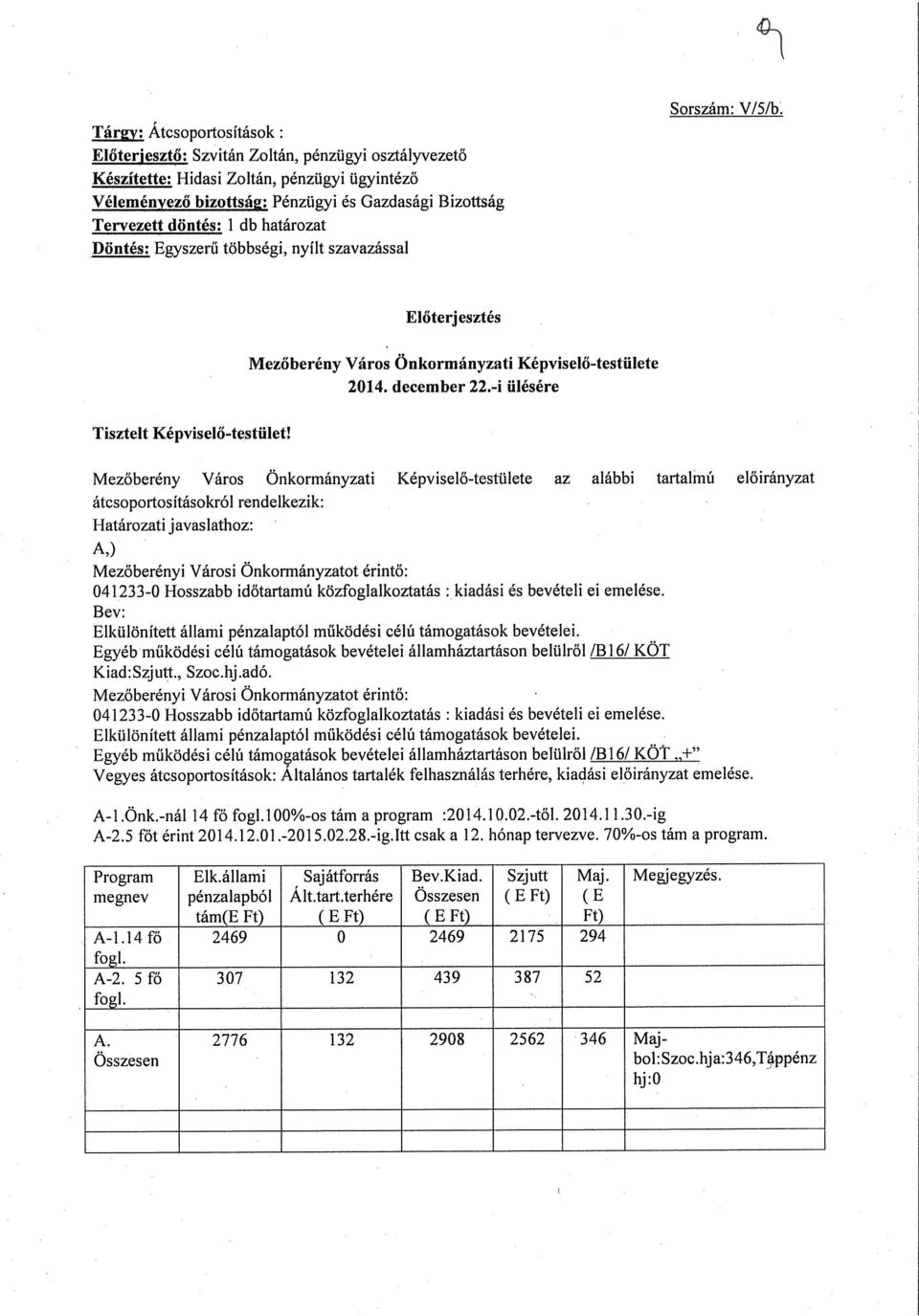 -i ülésére Mezőberény Város Önkormányzati Képviselő-testülete az alábbi tartalmú előirányzat átcsoportosításokról rendelkezik: Határozati javaslathoz: A,) Mezőberényi Városi Önkormányzatot érintő: