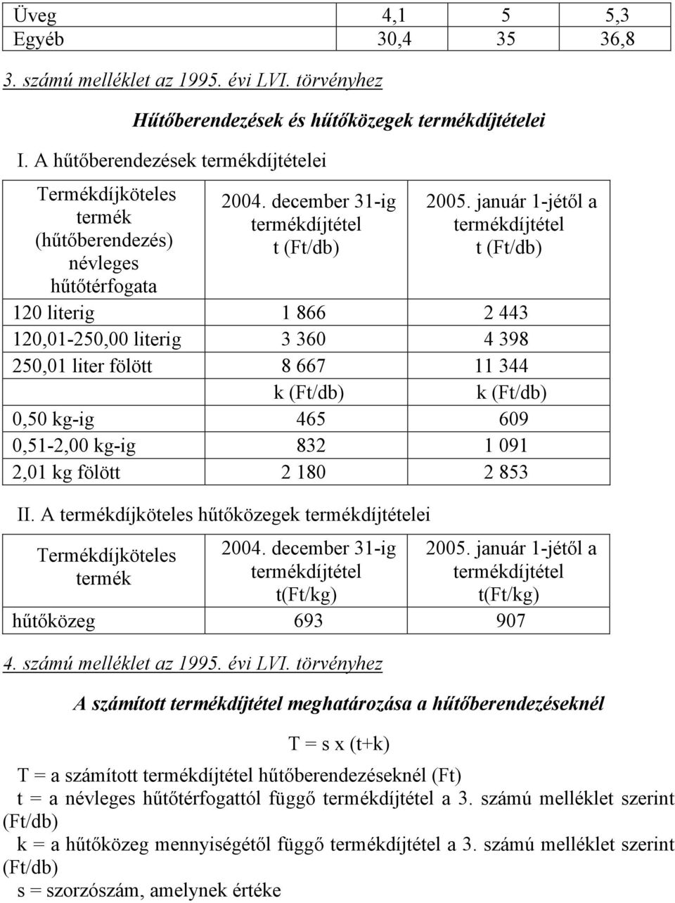 január 1-jétől a t (Ft/db) 120 literig 1 866 2 443 120,01-250,00 literig 3 360 4 398 250,01 liter fölött 8 667 11 344 k (Ft/db) k (Ft/db) 0,50 kg-ig 465 609 0,51-2,00 kg-ig 832 1 091 2,01 kg fölött 2