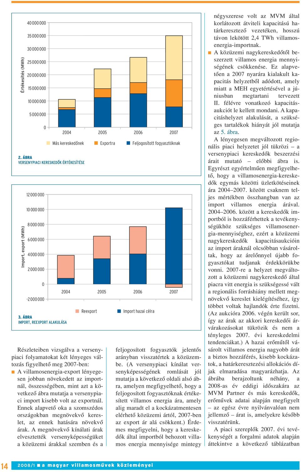 lényeges változás figyelhetô meg 2007-ben: A villamosenergia-export lényegesen jobban növekedett az importnál, összességében, mint azt a következô ábra mutatja a versenypiaci import kisebb volt az