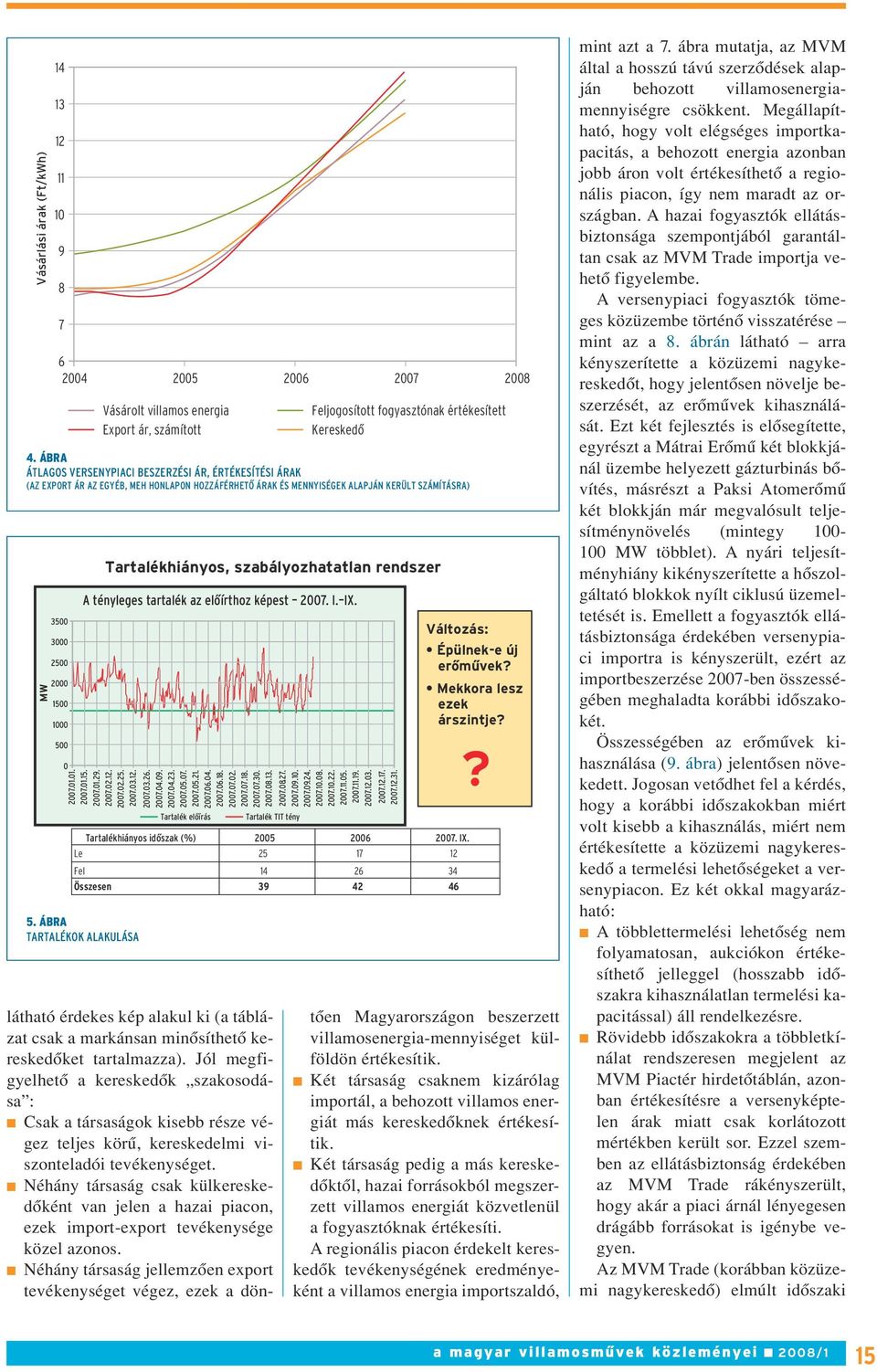 01.01. Tartalékhiányos, szabályozhatatlan rendszer A tényleges tartalék az elôírthoz képest 2007. I. IX. 2007.01.15. 2007.01.29. 2007.02.12. 2007.02.25. 2007.03.12. 2007.03.26. 2007.04.09. 2007.04.23.