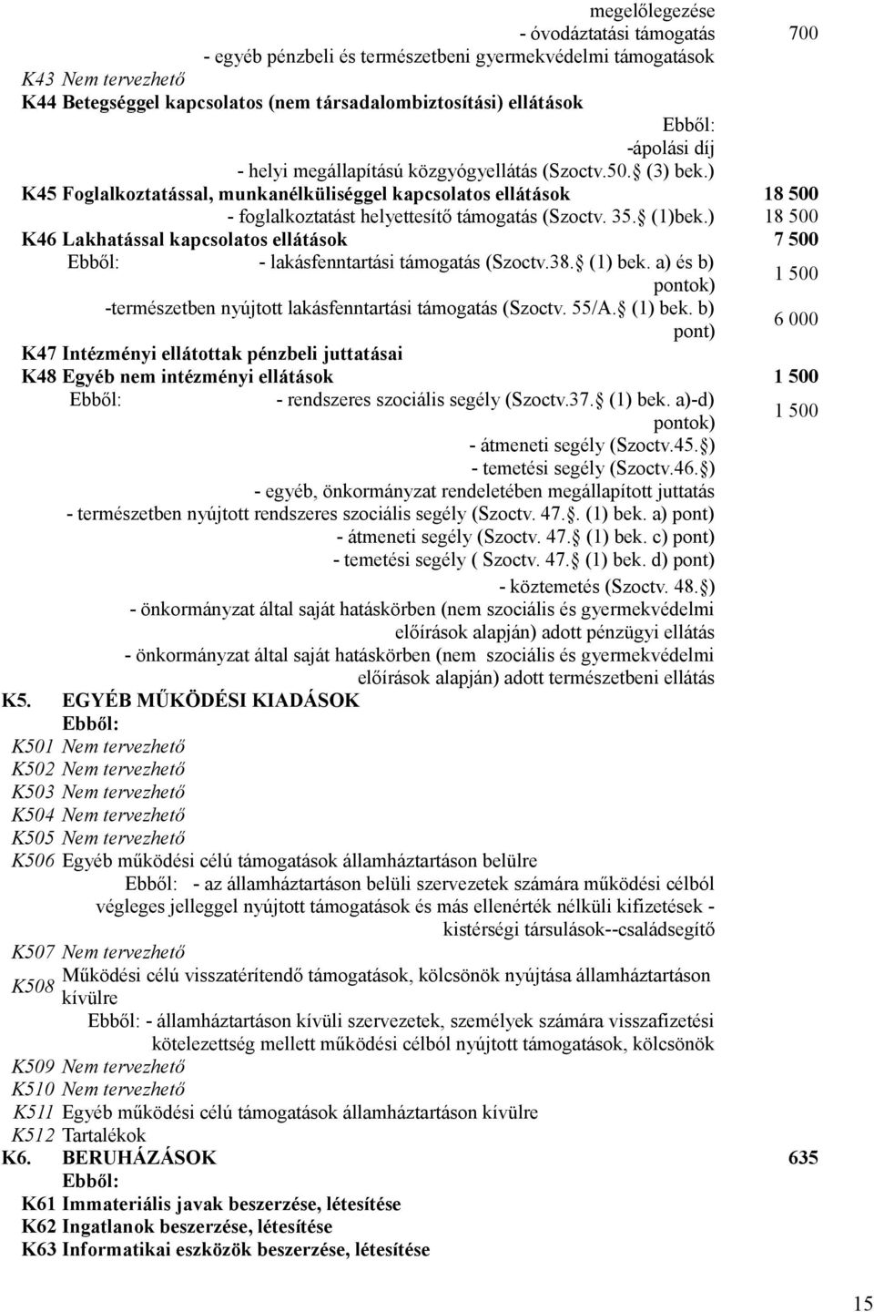 ) 18 500 K46 Lakhatással kapcsolatos ellátások 7 500 - lakásfenntartási támogatás (Szoctv.38. (1) bek.