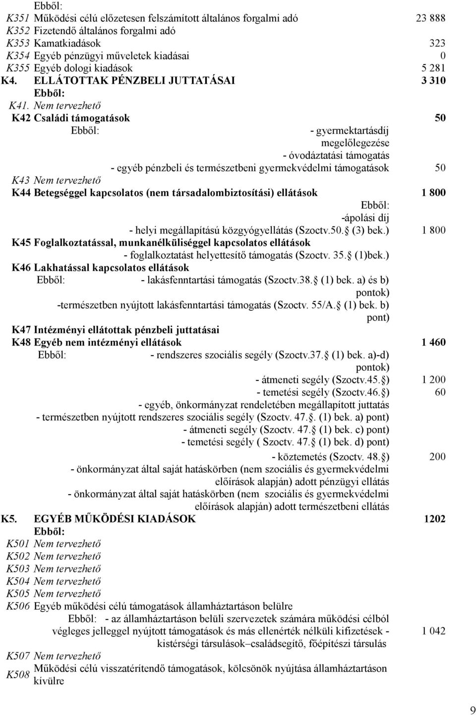 Nem tervezhető K42 Családi támogatások 50 - gyermektartásdíj megelőlegezése - óvodáztatási támogatás - egyéb pénzbeli és természetbeni gyermekvédelmi támogatások 50 K43 Nem tervezhető K44 Betegséggel