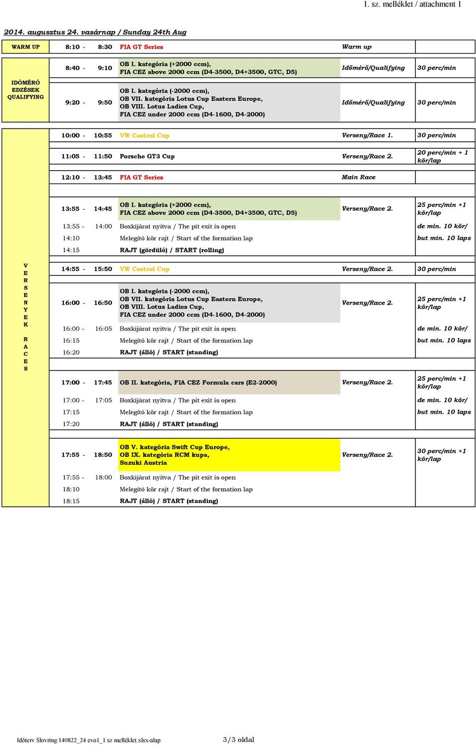 Lotus Ladies up, under 2000 ccm (4-1600, 4-2000) dőmérő/qualifying 10:00-10:55 W astrol up erseny/ace 1. 11:05-11:50 orsche GT3 up erseny/ace 2.