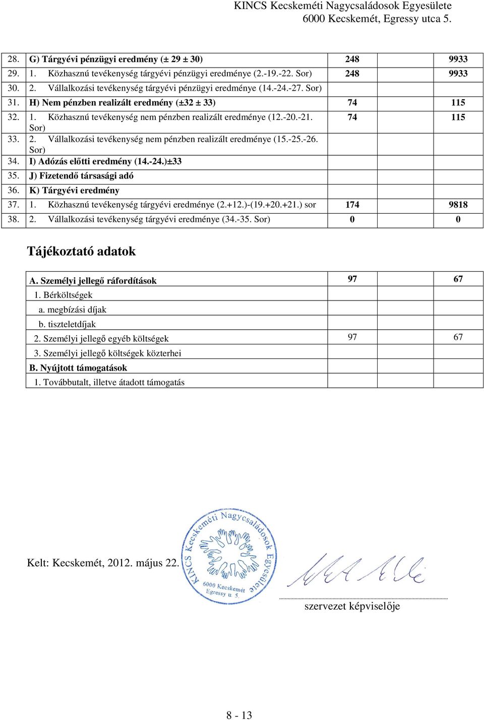 Vállalkozási tevékenység nem pénzben realizált eredménye (15.-25.-26. Sor) 34. I) Adózás előtti eredmény (14.-24.)±33 35. J) Fizetendő társasági adó 36. K) Tárgyévi eredmény 74 11