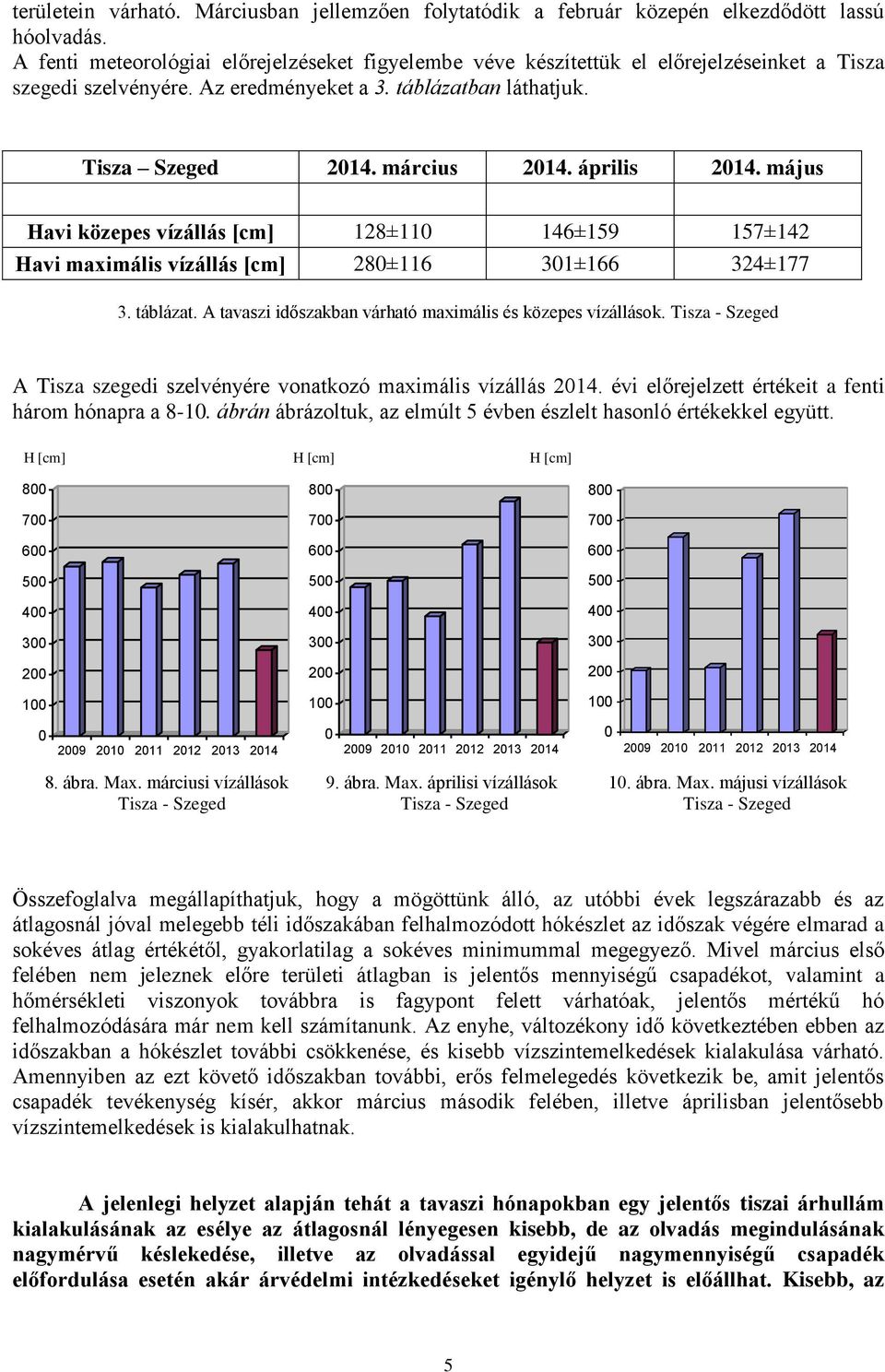 április 214. május Havi közepes vízállás [cm] 128±11 146±159 157±142 Havi maximális vízállás [cm] 28±116 31±166 324±177 3. táblázat. A tavaszi időszakban várható maximális és közepes vízállások.