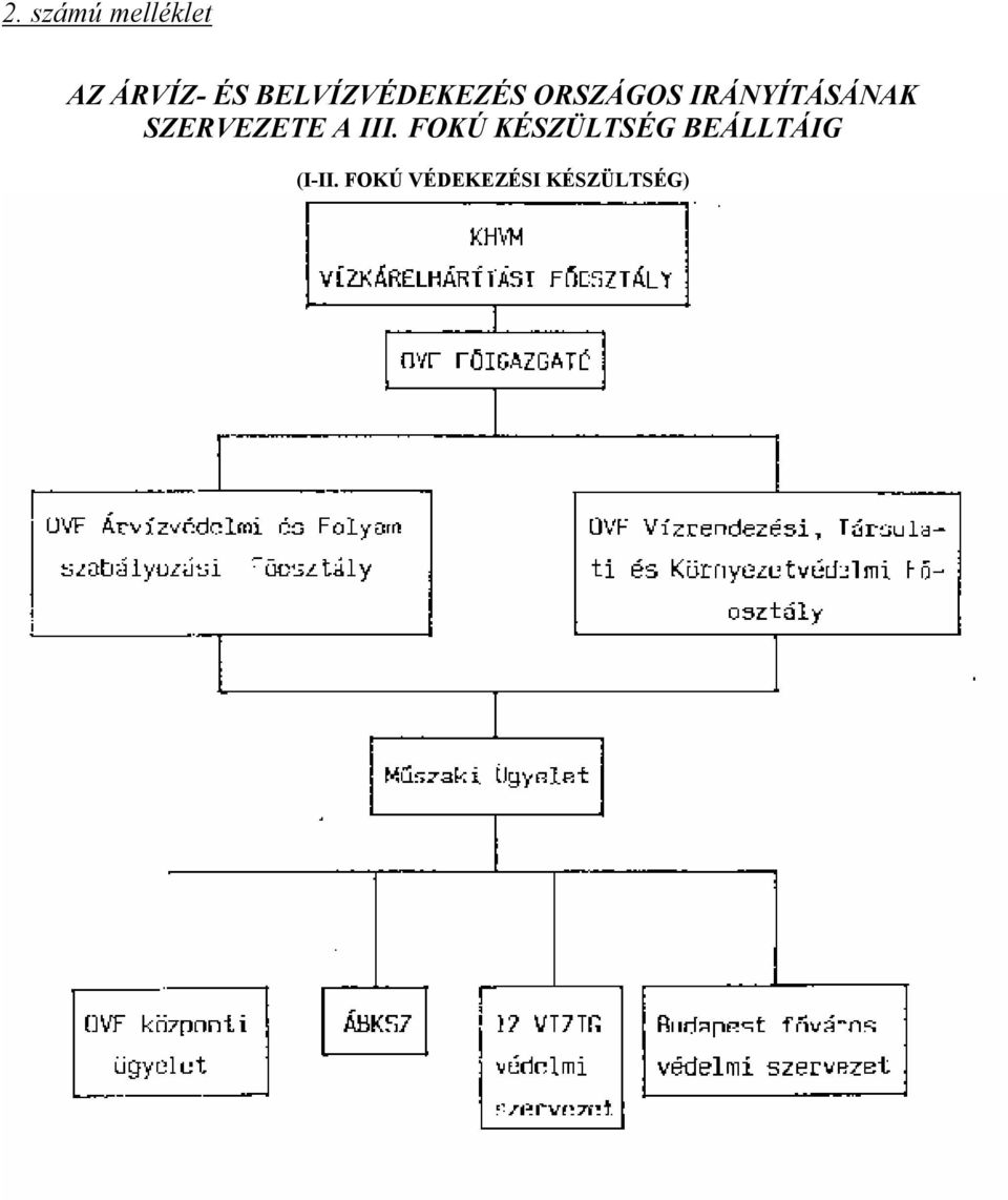 IRÁNYÍTÁSÁNAK SZERVEZETE A III.