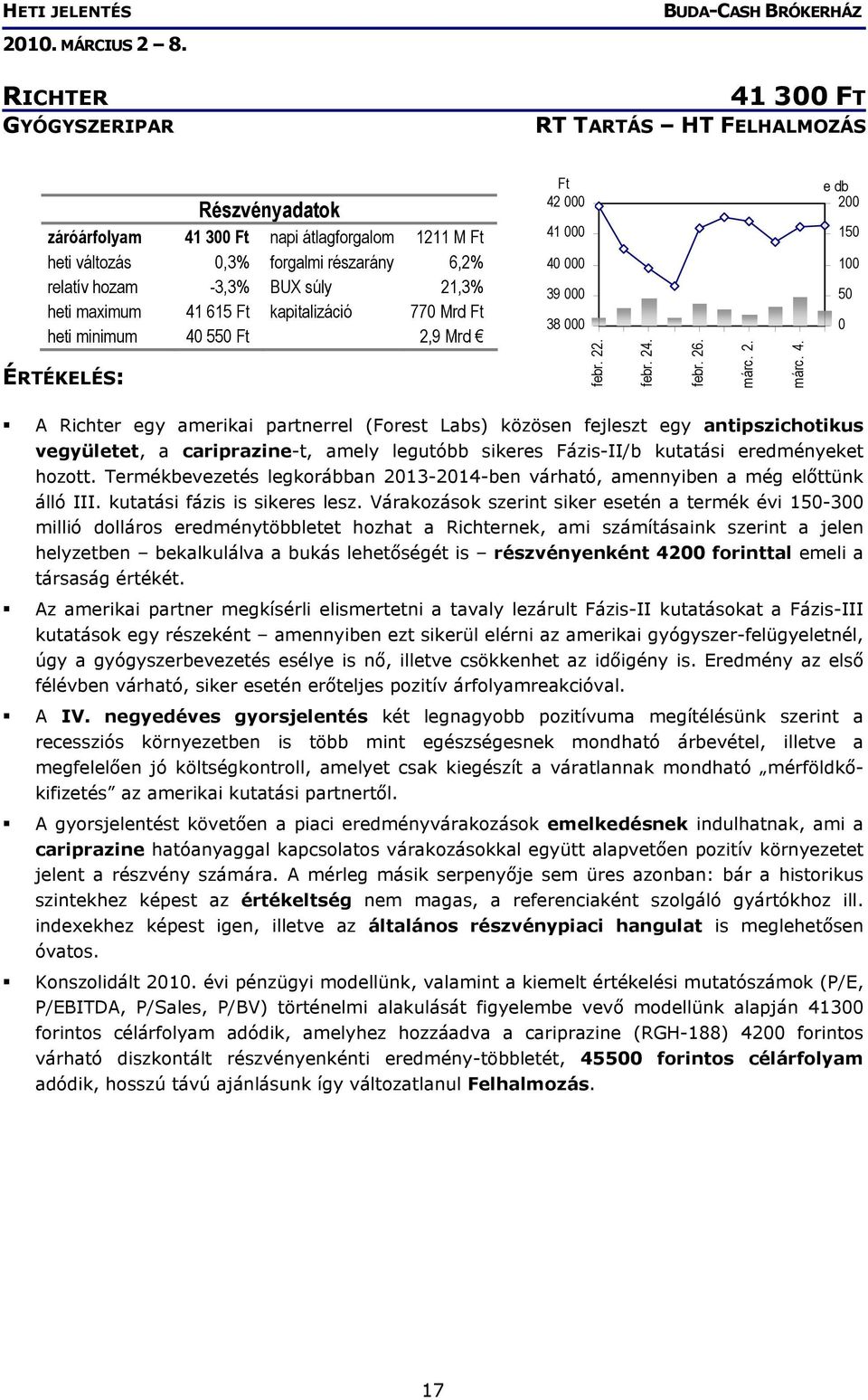 615 Ft kapitalizáció 770 Mrd Ft heti minimum 40