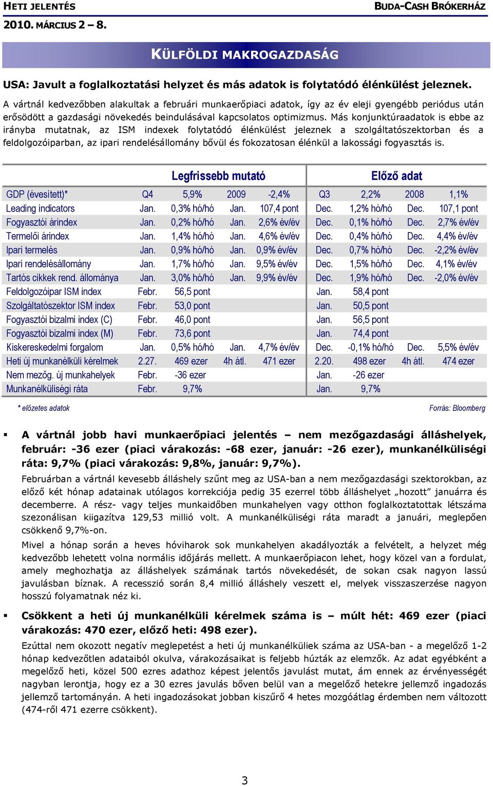 Más konjunktúraadatok is ebbe az irányba mutatnak, az ISM indexek folytatódó élénkülést jeleznek a szolgáltatószektorban és a feldolgozóiparban, az ipari rendelésállomány bővül és fokozatosan élénkül