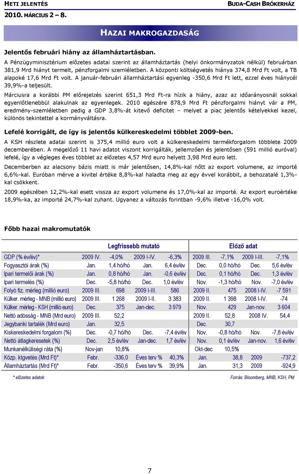 A központi költségvetés hiánya 374,8 Mrd Ft volt, a TB alapoké 17,6 Mrd Ft volt. A január-februári államháztartási egyenleg -350,6 Mrd Ft lett, ezzel éves hiánycél 39,9%-a teljesült.