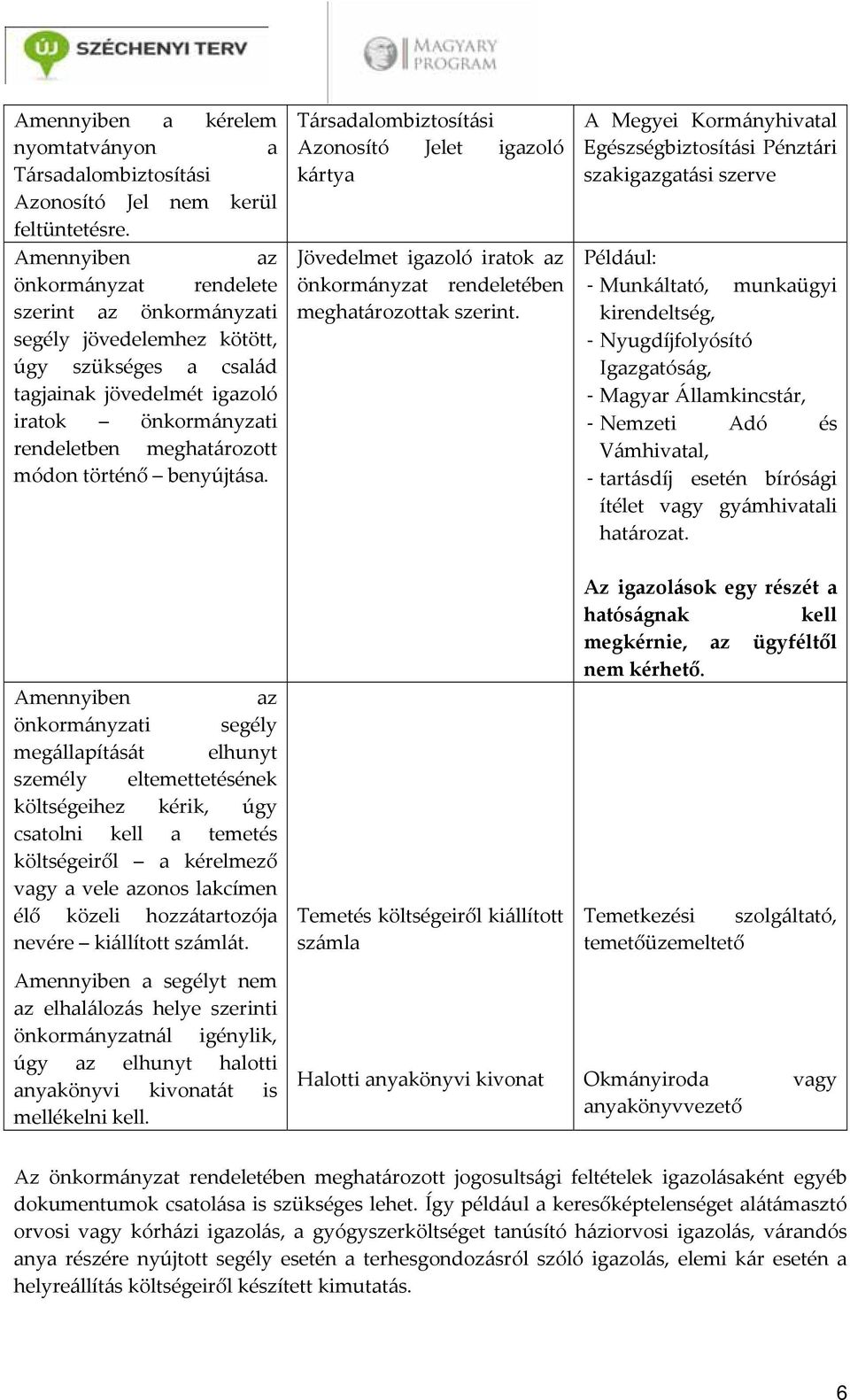 történő benyújtása. Társadalombiztosítási Azonosító Jelet igazoló kártya Jövedelmet igazoló iratok az önkormányzat rendeletében meghatározottak szerint.