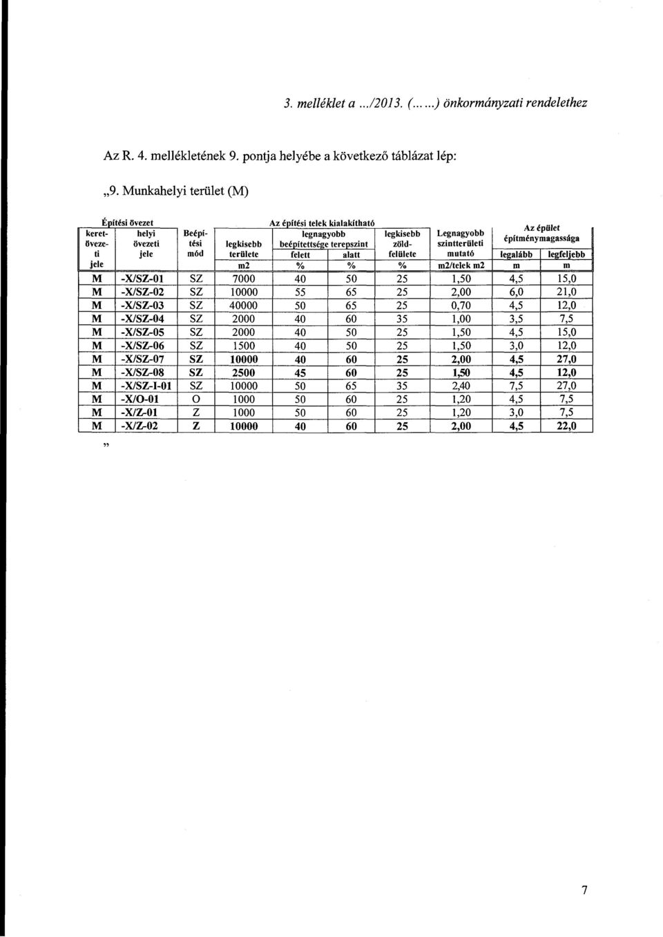 terepszint zöld- szintterületi ti jele mód területe felett alatt felülete mntató legalább legfeljebb jele m2 % % ;.