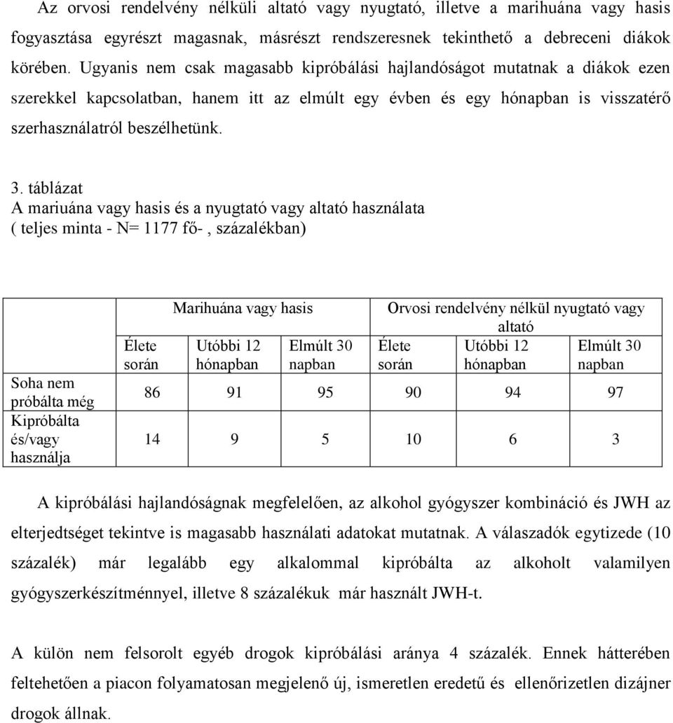 táblázat A mariuána vagy hasis és a nyugtató vagy altató használata ( teljes minta - N= 1177 fő-, százalékban) Soha nem próbálta még Kipróbálta és/vagy használja Élete során Marihuána vagy hasis