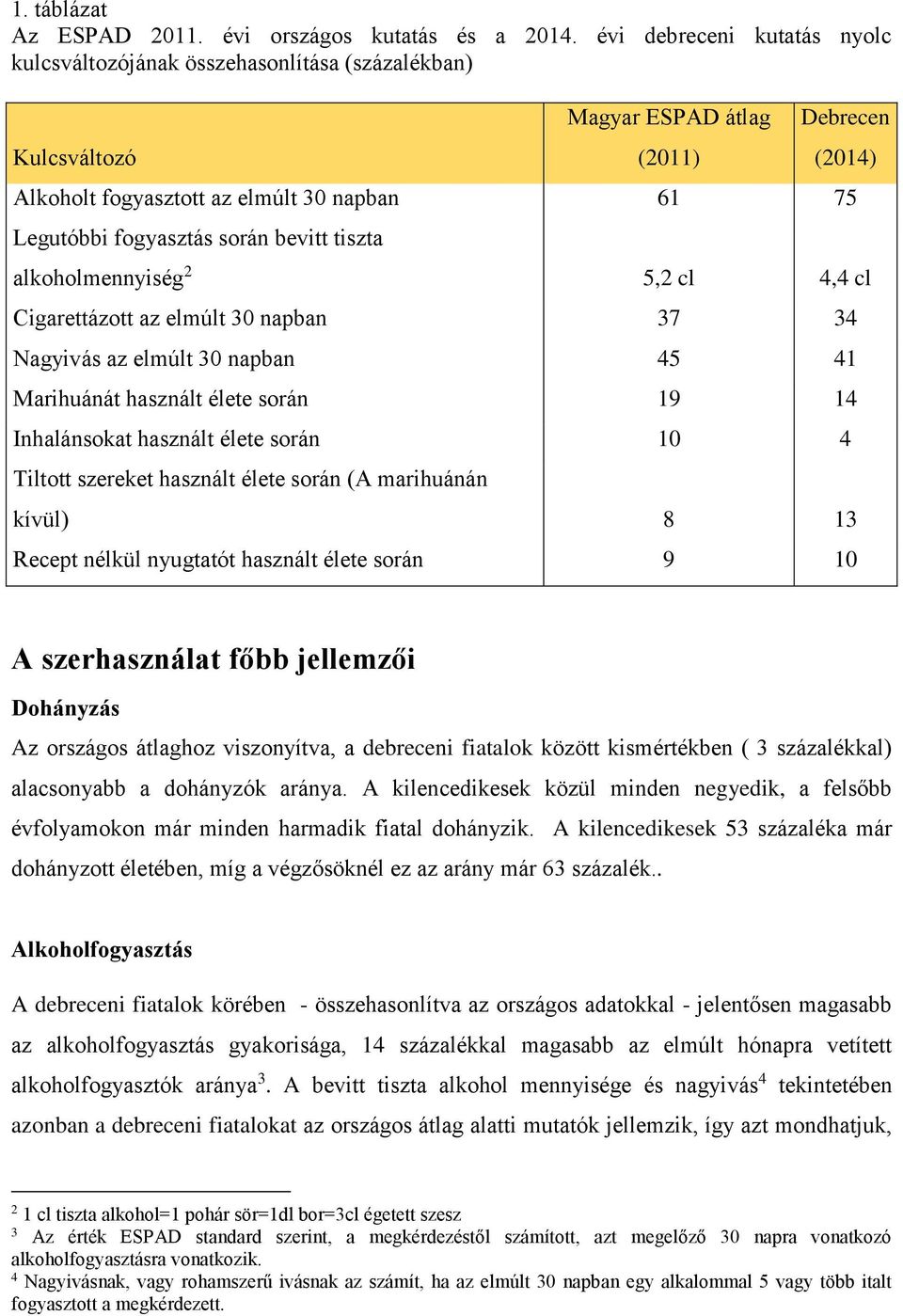 során bevitt tiszta alkoholmennyiség 2 5,2 cl 4,4 cl Cigarettázott az elmúlt 30 napban 37 34 Nagyivás az elmúlt 30 napban 45 41 Marihuánát használt élete során 19 14 Inhalánsokat használt élete során