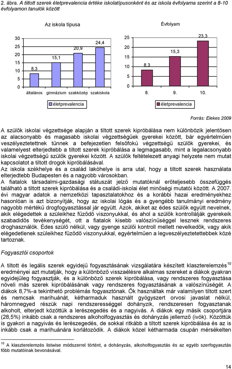 gimnázium szakközép szakiskola 25 20 15 10 