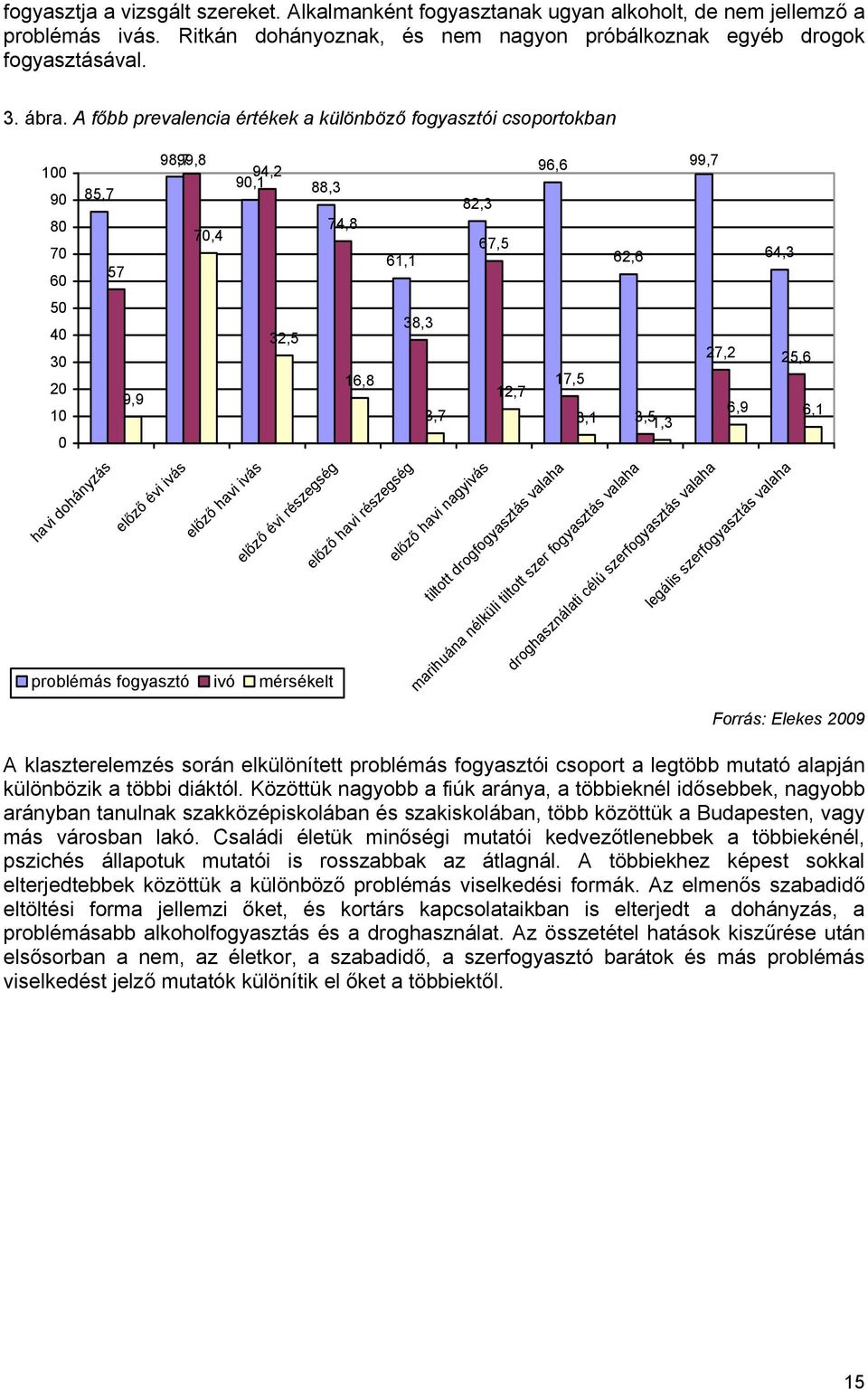 részegség problémás fogyasztó ivó mérsékelt 74,8 16,8 61,1 előző havi részegség 38,3 3,7 82,3 előző havi nagyivás 67,5 12,7 96,6 tiltott drogfogyasztás valaha 17,5 62,6 3,1 3,51,3 99,7 droghasználati