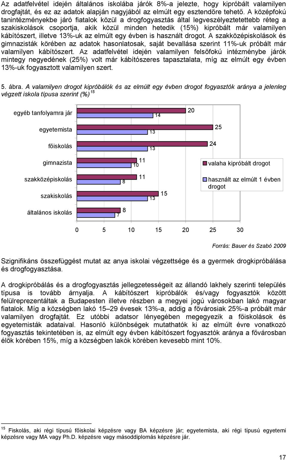 illetve 13%-uk az elmúlt egy évben is használt drogot. A szakközépiskolások és gimnazisták körében az adatok hasonlatosak, saját bevallása szerint 11%-uk próbált már valamilyen kábítószert.