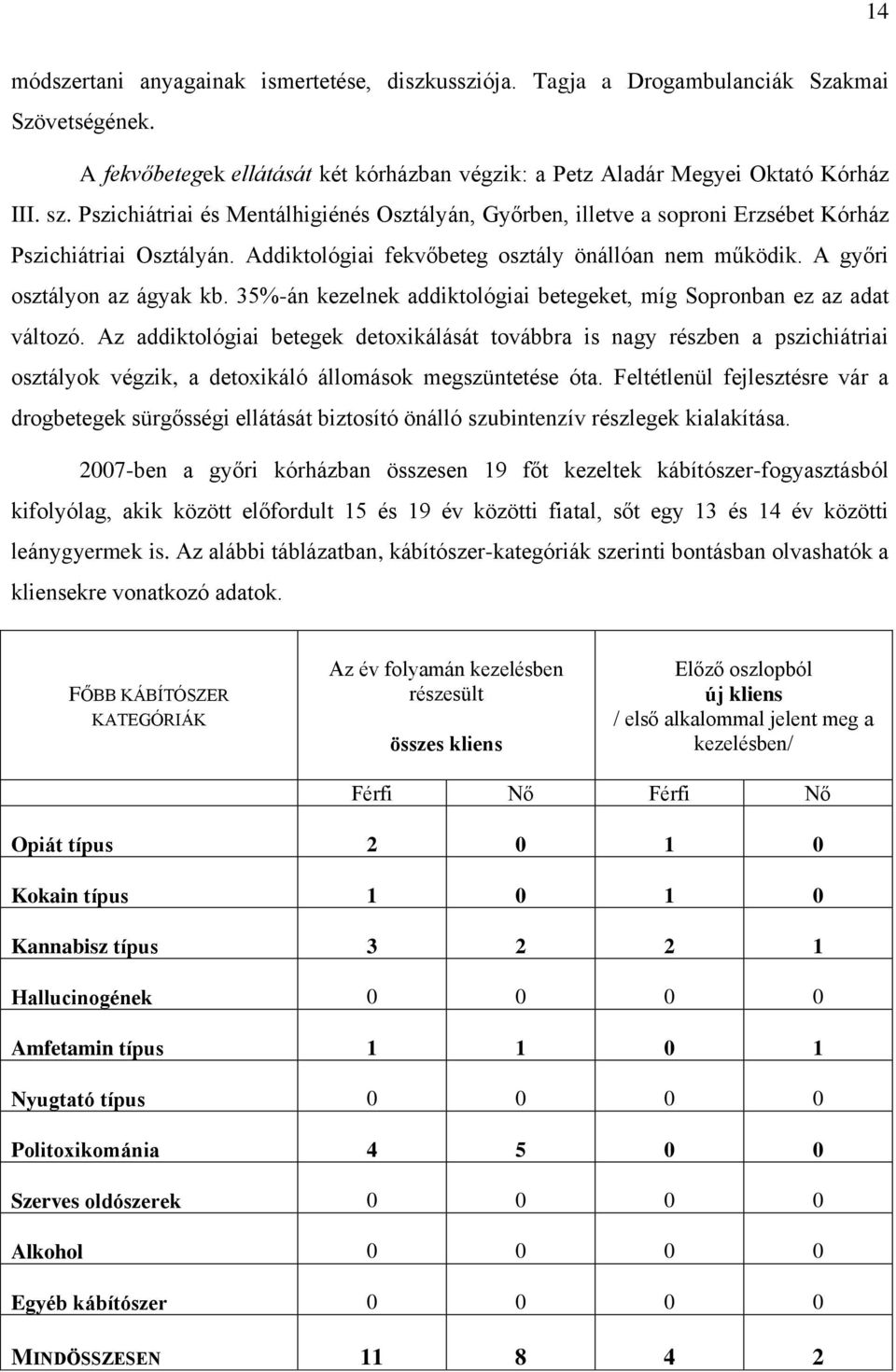 35%-án kezelnek addiktológiai betegeket, míg Sopronban ez az adat változó.