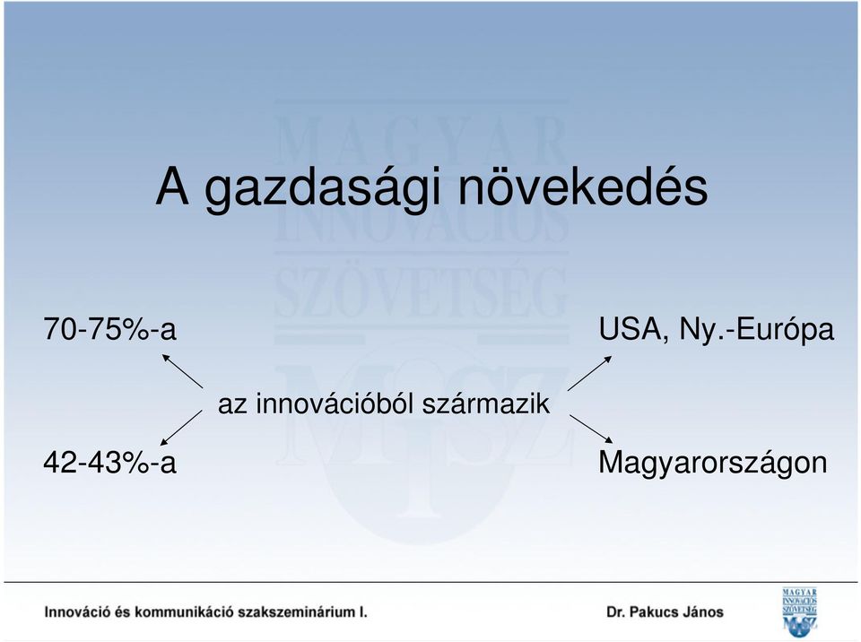 -Európa az innovációból