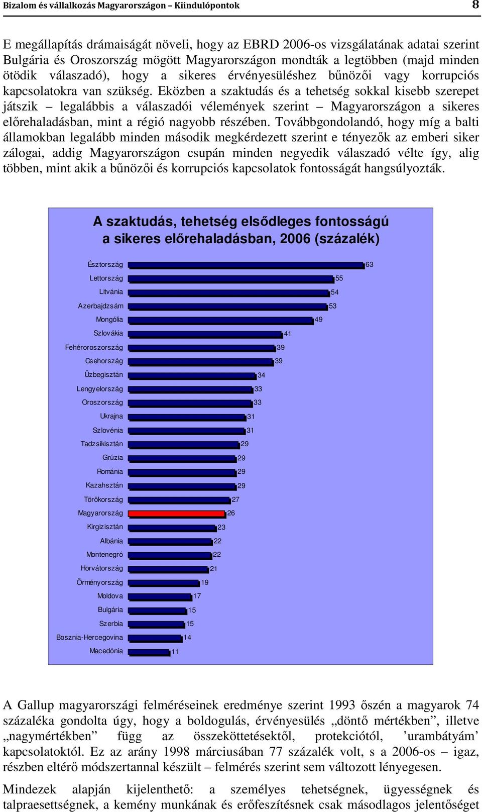 Eközben a szaktudás és a tehetség sokkal kisebb szerepet játszik legalábbis a válaszadói vélemények szerint Magyarországon a sikeres előrehaladásban, mint a régió nagyobb részében.