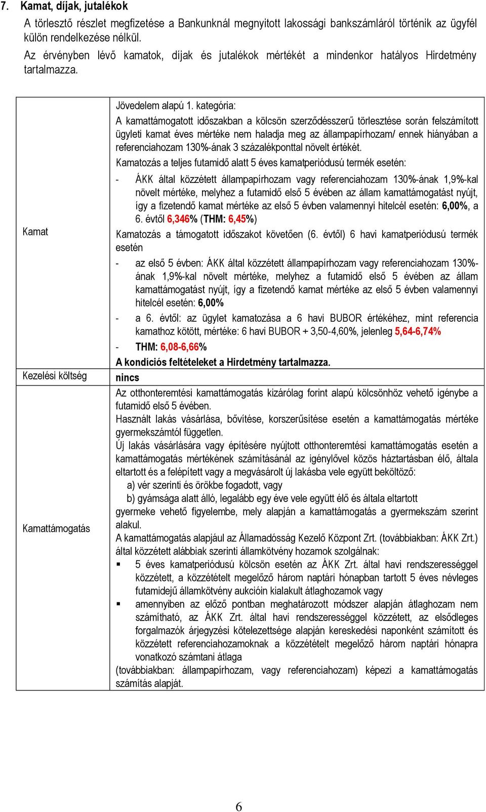 kategória: A kamattámogatott időszakban a kölcsön szerződésszerű törlesztése során felszámított ügyleti kamat éves mértéke nem haladja meg az állampapírhozam/ ennek hiányában a referenciahozam