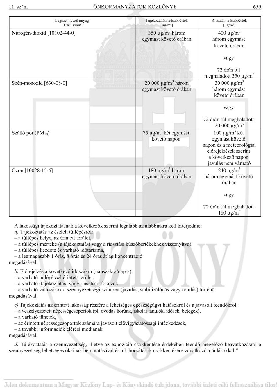 egymást követõ órában vagy 72 órán túl meghaladott 350 µg/m 3 30 000 µg/m 3 három egymást követõ órában vagy 72 órán túl meghaladott 20 000 µg/m 3 100 µg/m 3 két egymást követõ napon és a