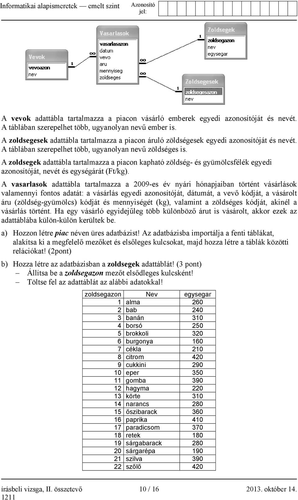 A zoldsegek adattábla tartalmazza a piacon kapható zöldség- és gyümölcsfélék egyedi azonosítóját, nevét és egységárát (Ft/kg).