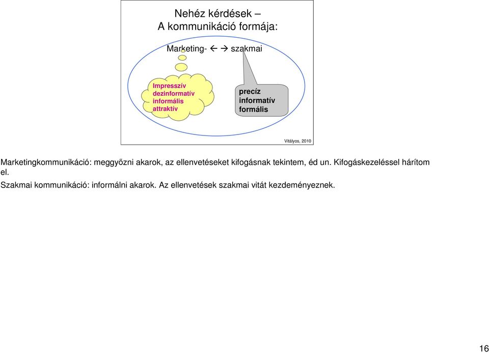 akarok, az ellenvetéseket kifogásnak tekintem, éd un. Kifogáskezeléssel hárítom el.