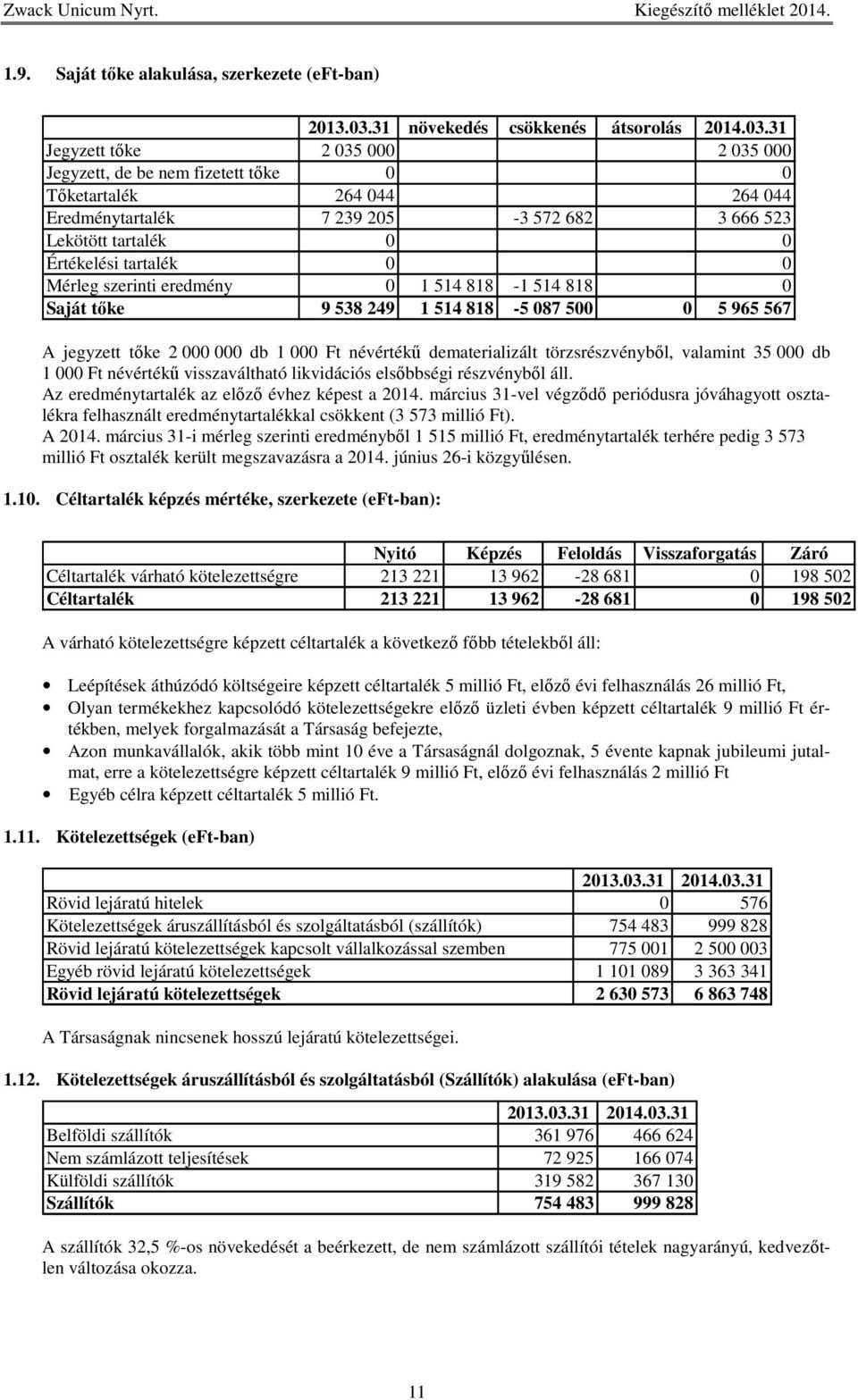 000 db 1 000 Ft névértékű dematerializált törzsrészvényből, valamint 35 000 db 1 000 Ft névértékű visszaváltható likvidációs elsőbbségi részvényből áll.