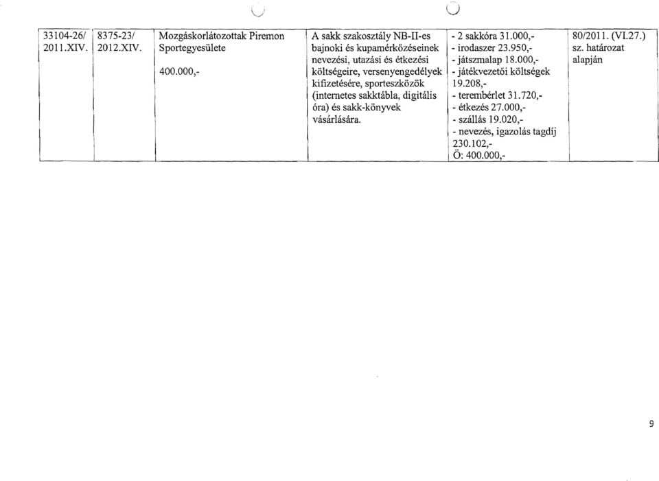 nevezés, utazás és étkezés, költségere, versenyengedélyek kfzetésére, sporteszközök (ntemetes sakktábla, dgtáls óra) és