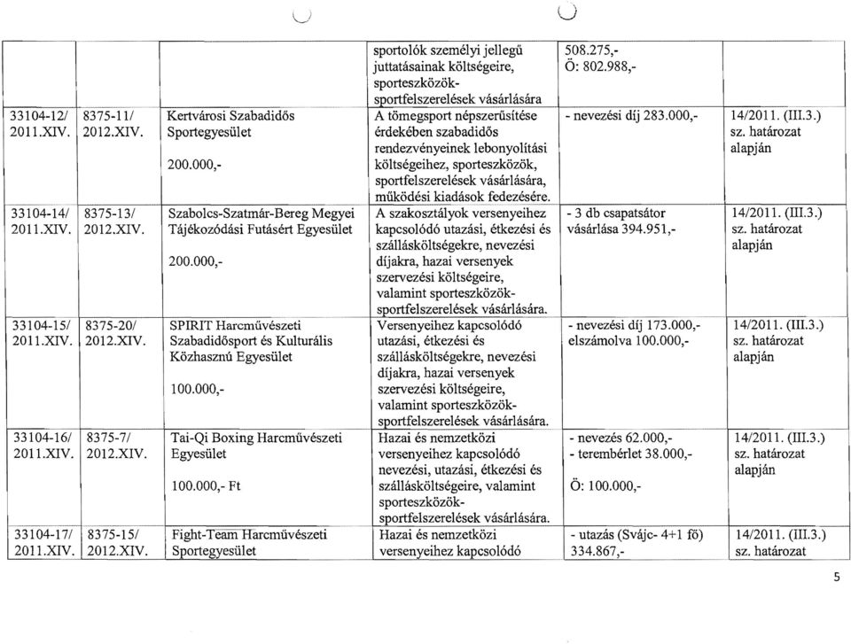 000, költségehez, sporteszközök, sportfelszerelések vásárlására, működés kadások fedezésére.